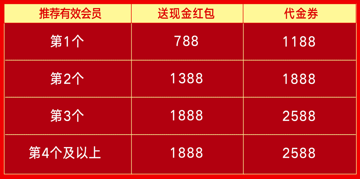 恒信证券好友推荐闯关大奖励